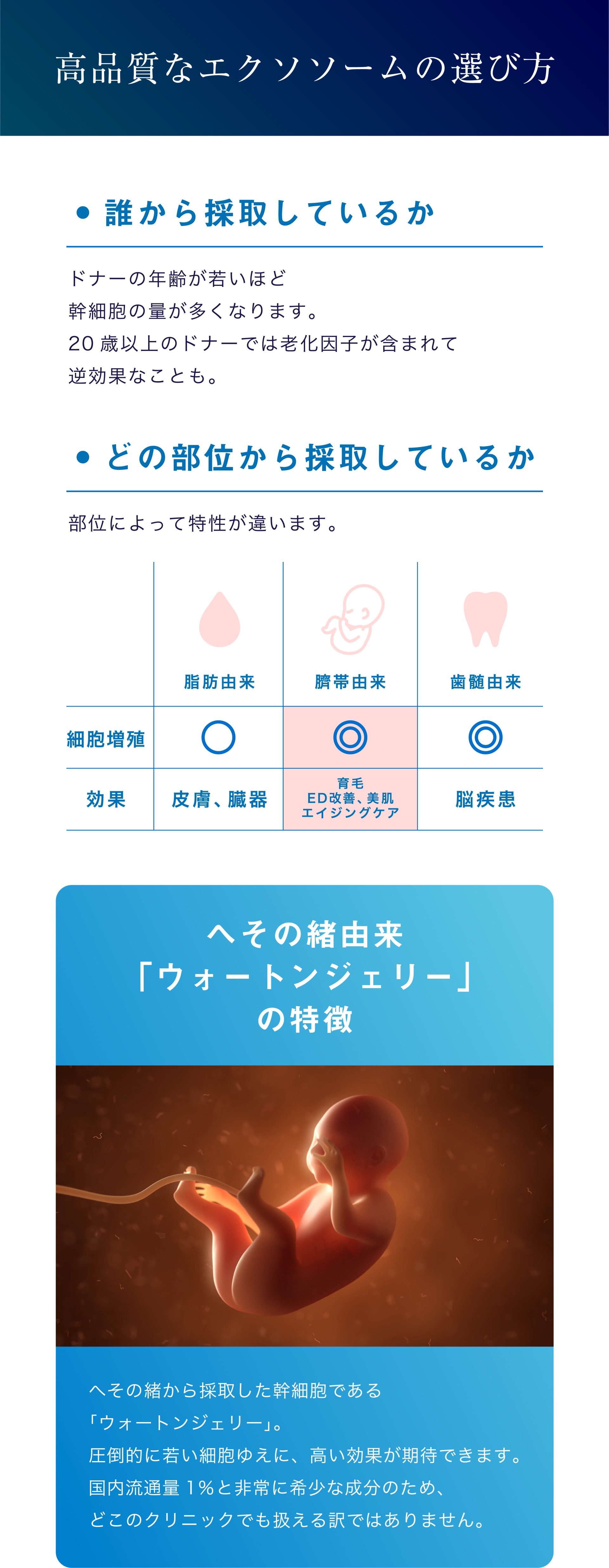choice